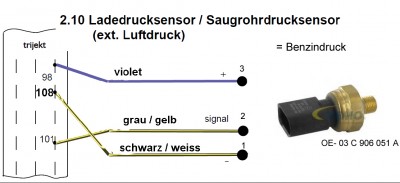 Benzindruck.jpg